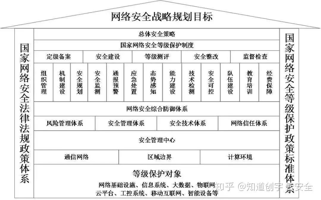 一卡易安全系统再升级通过国家信息系统安全等级保护20认证